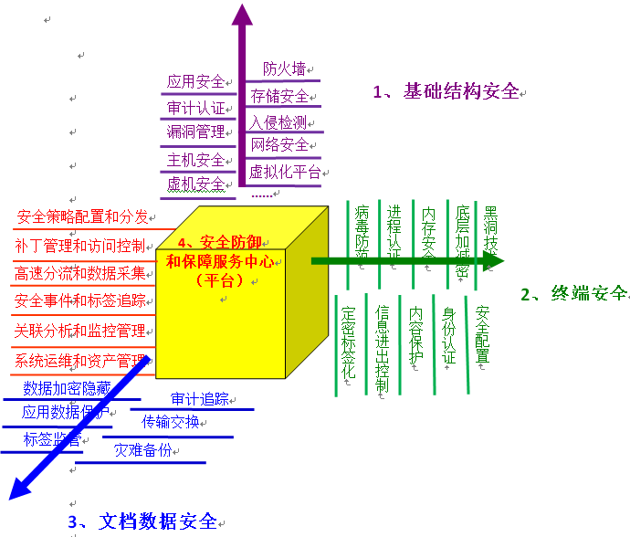 普华打造云安全护卫舰 面向高机密信息网络服务的安全新范式