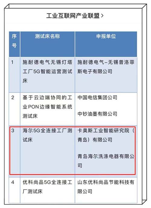 行业唯一!海尔5G全连接工厂入选工业互联网测试床